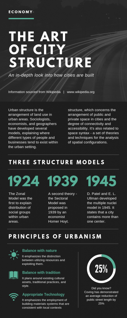 Infographic Courses Spain10