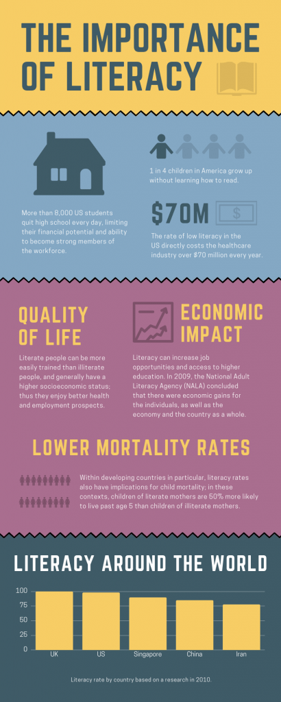Infographic Courses Spain4
